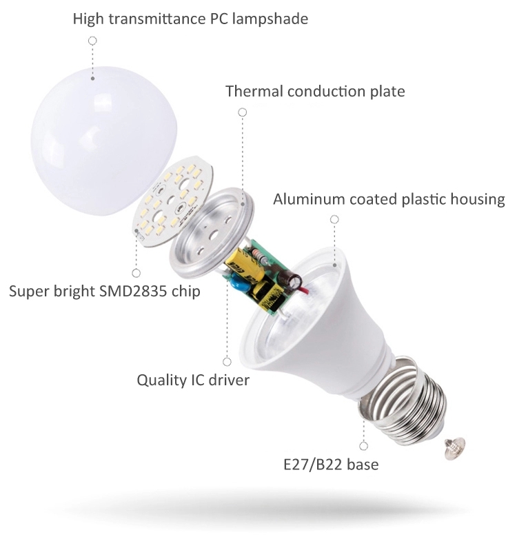 R63 9W LED Light Bulb E27 LED Reflector Bulb