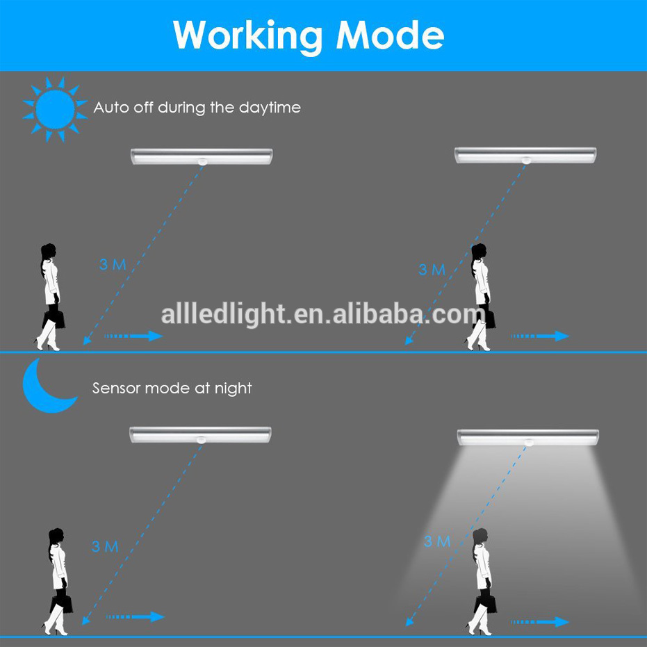 PIR Motion Sensor LED Under Cabinet Light Auto On/Off 10 LEDs for Kitchen Bedroom Armario Closet Wardrobe Night Light