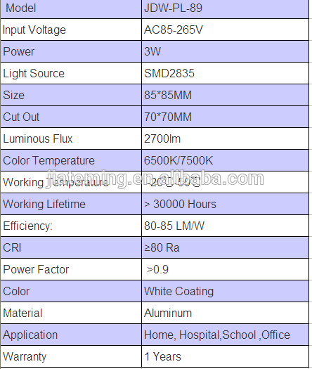 High brightness led panel light housing indoor 3w 6w 9w 12w 15w 18w