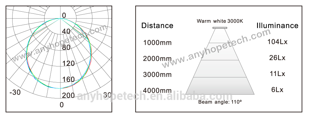 Best selling hot promotion diameter 170mm 14Watt suspended ceiling led lighting