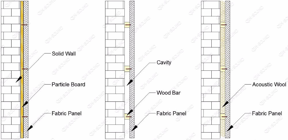 Modern Fabric Covered Fiberglass Indoor Wall Decorative Acoustic Panel