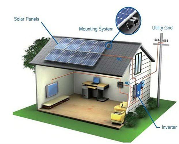 Home Off Grid Solar System With Battery Panels 3Kw