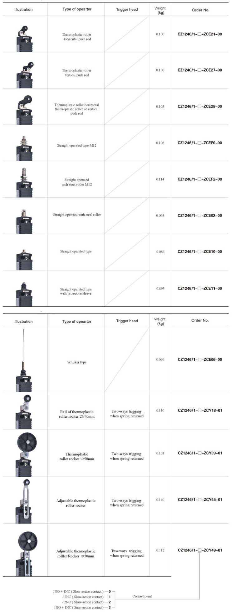 ATEX and IECEx Certified Explosion Proof IP66 Limit Switches