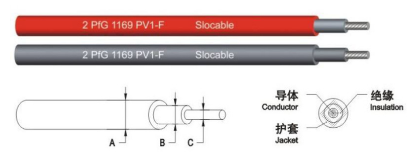 Durable good quality photovoltaic PV-1F 4mm2 Wanael PV Cable