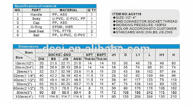 Factory wholesale pvc water pressure reducing valve Slip PVC Compact Ball Valve