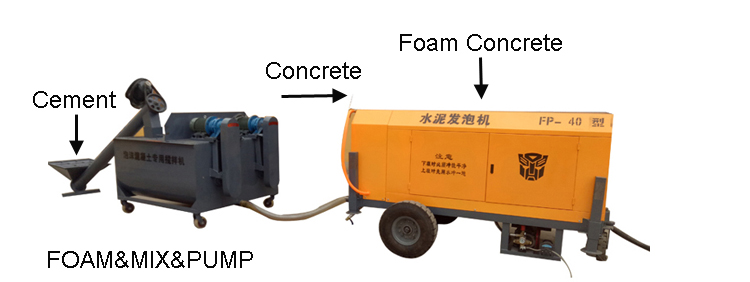 Kenya warehouse cellular lightweight foam concrete block machine for sale