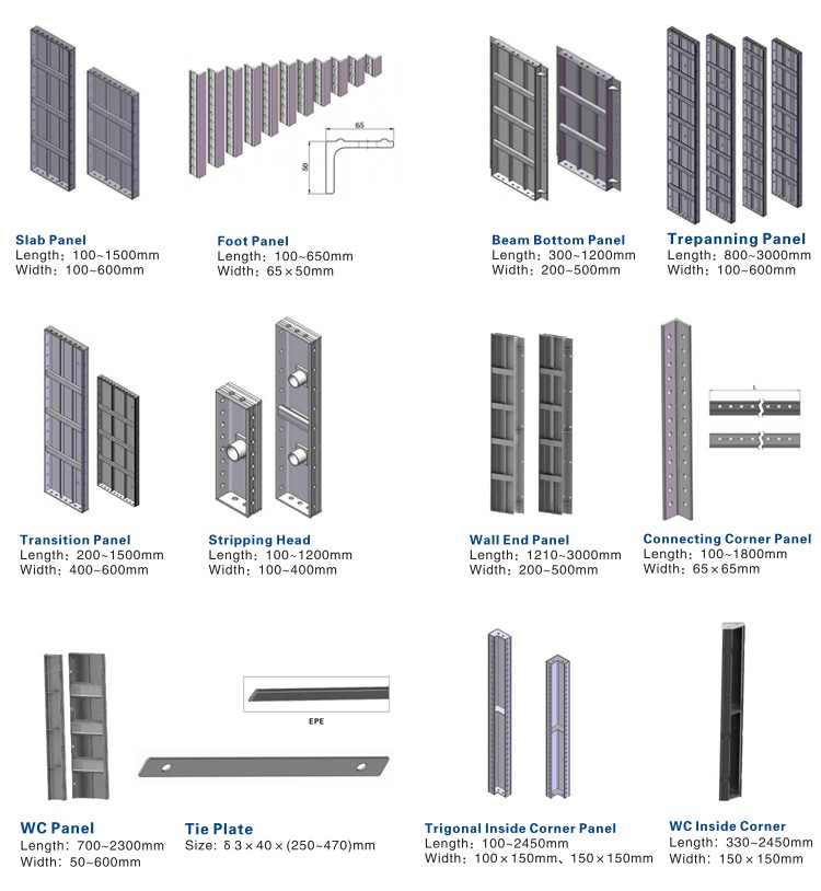 Adjustable concrete ply forms for Interior refurbishing