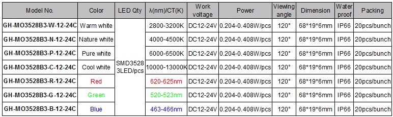 Input 12-24V constant high quality good price 5630 led module/ red tube