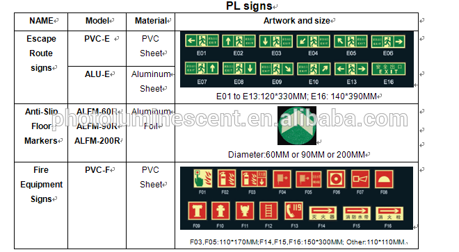 MINHUI photoluminescent exit signs/glow signs/glow in dark signs