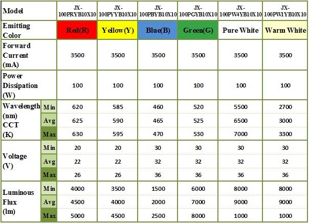 high lumen rgbw high power with Epistar/Bridgelux 45mil chip 30w led chip