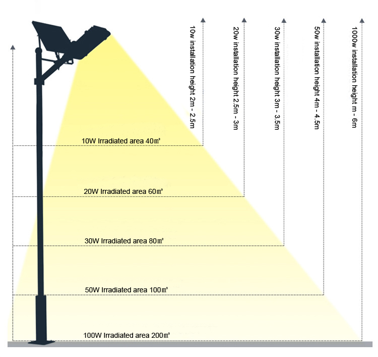 ZCL028 Hotsale ip65 module 40w 60w integrated outdoor all in one led solar street light