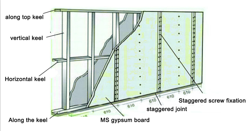 2014 Meisui New Century artistic thailand india gypsum board price