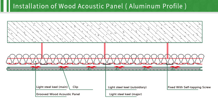 TianGe [free samples]three layers composite base material grooved acoustic panel