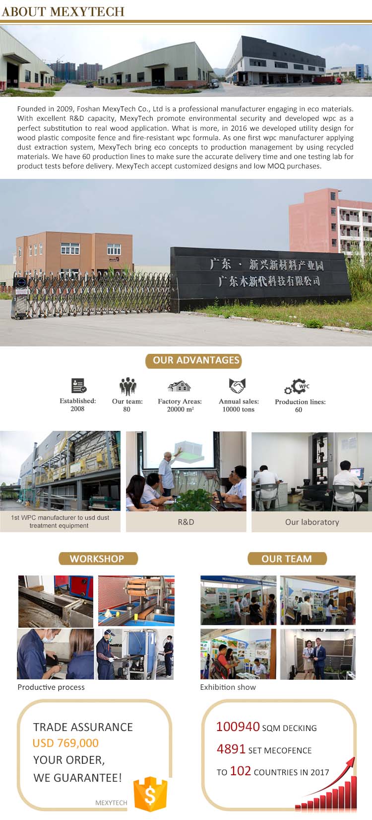 new tech factory price capped co-extrusion synthetic wood plastic composite deck panel