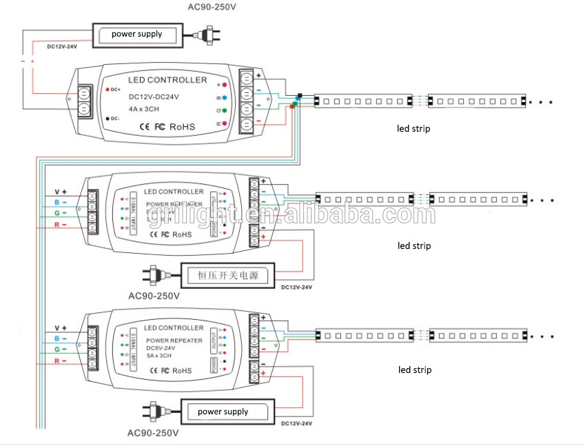 Factory Shenzhen rgb waterproof 300leds 5050smd rgb waterproof led strip light