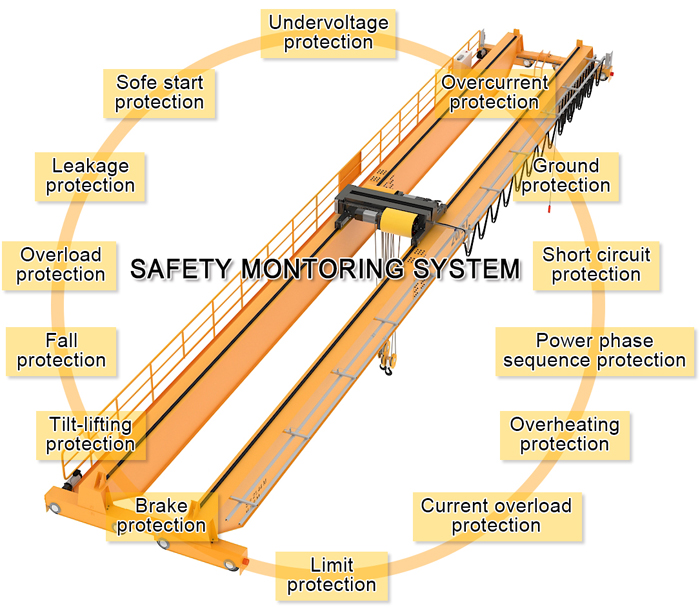 heavy duty factory  overhead crane building use