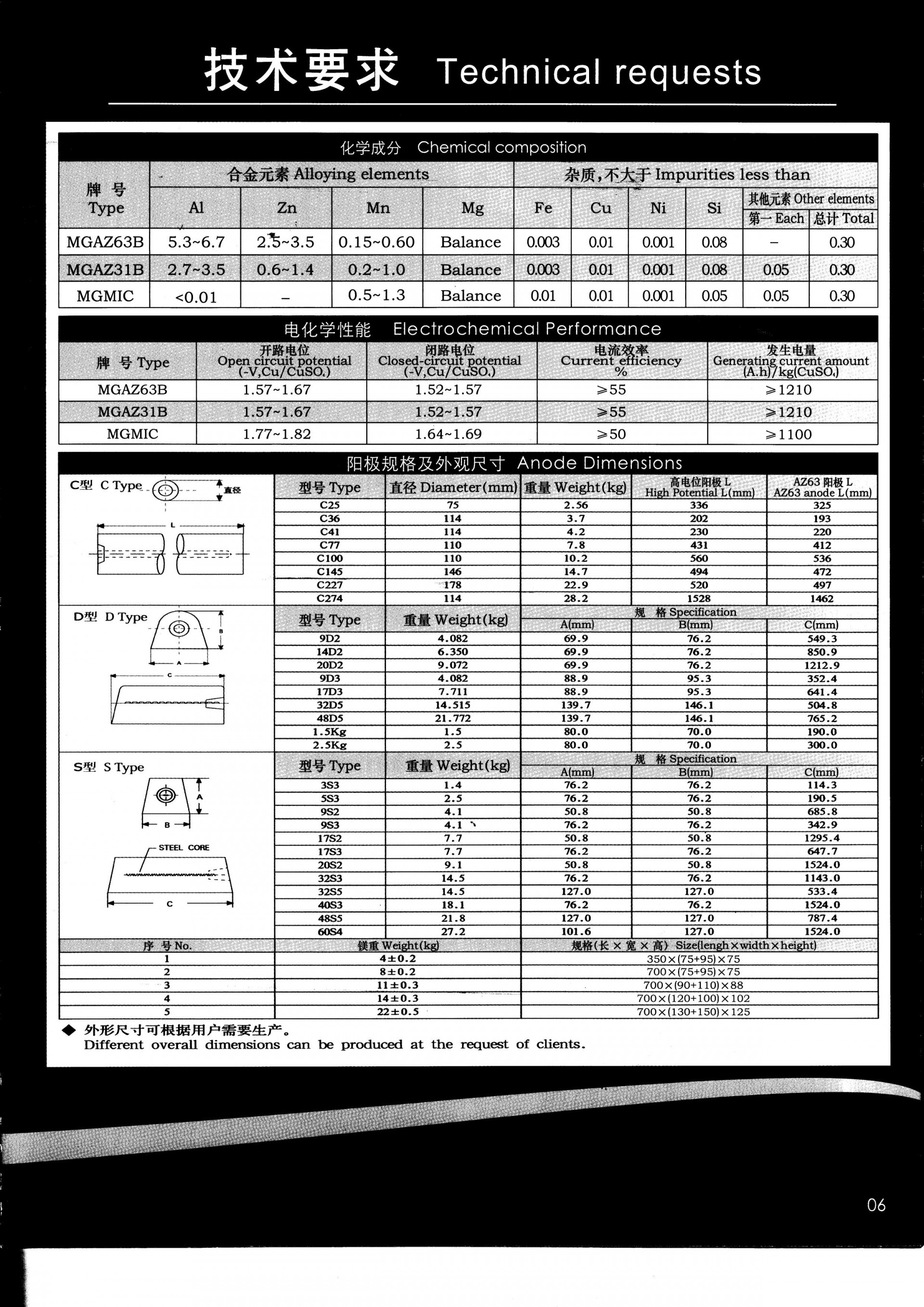 CASTING/EXTRUDE/magnesium anode