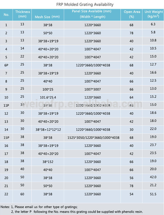 Anti-shock FRP Molded Grating