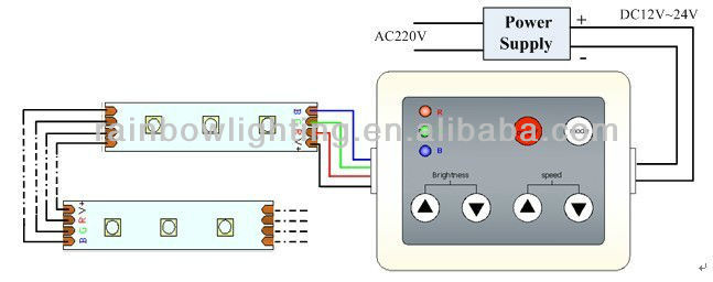 DC12-24V/12A RF 6 Keys RGB LED STRIP CONTROLLER RF led controller led strobe controller warranty ce rohs