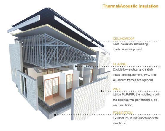 Wonderful prefabricated house with solar energy and intelligent system reasonable design comfortable home stay