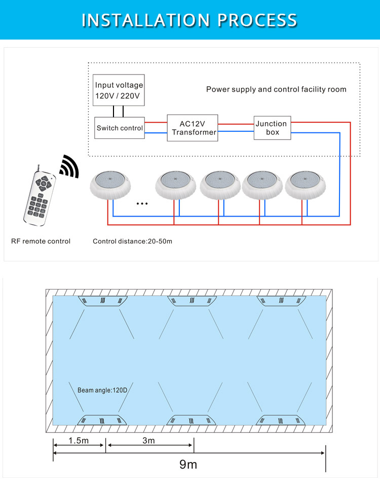 HOTOOK 2019 New Patent 18cm Mini  Resin Filled IP68 waterproof 12V RGB  Remote Control With Memory LED Pool Light For Vinyl Pool