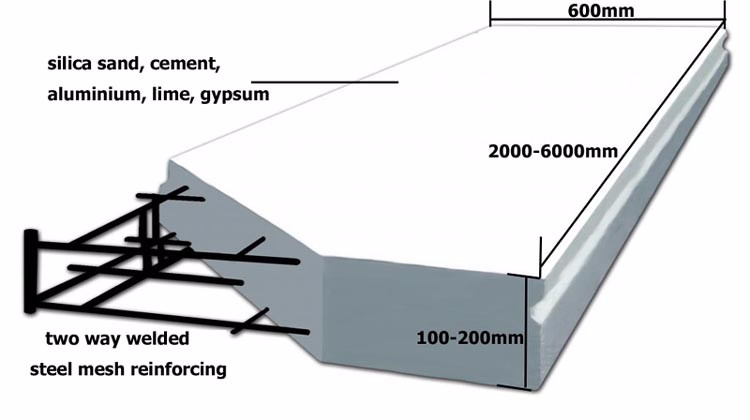 AAC Aerated Concrete Autoclaved Wall Panel