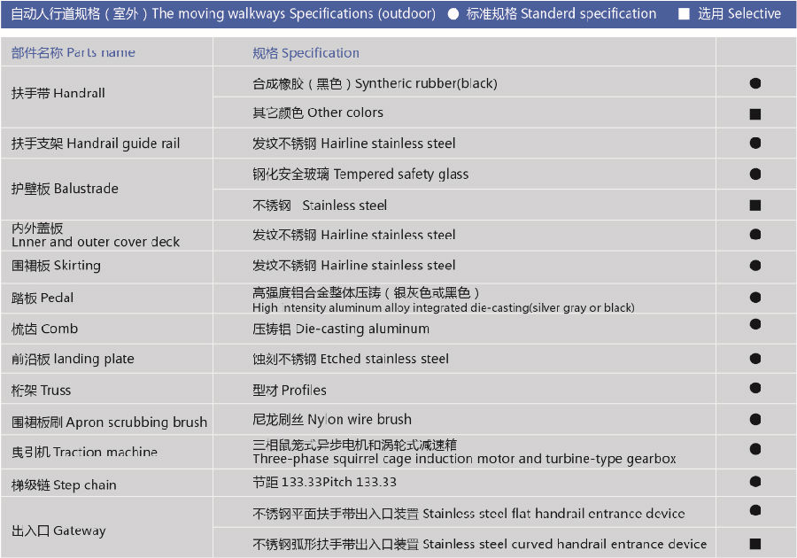 Moving walks, Autowalks, Travelator, Conveyor