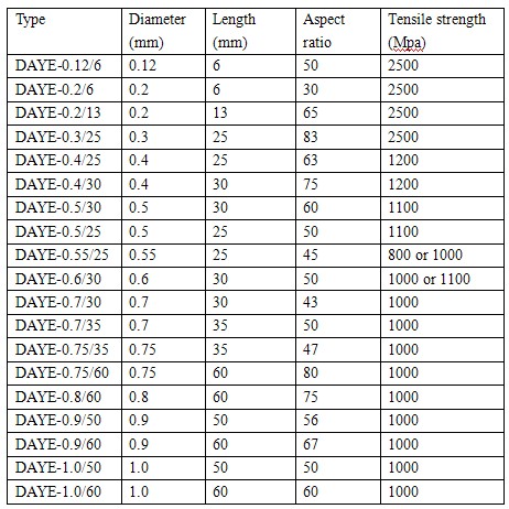 Micro steel fiber 6mm for reactive powder concrete as construction material