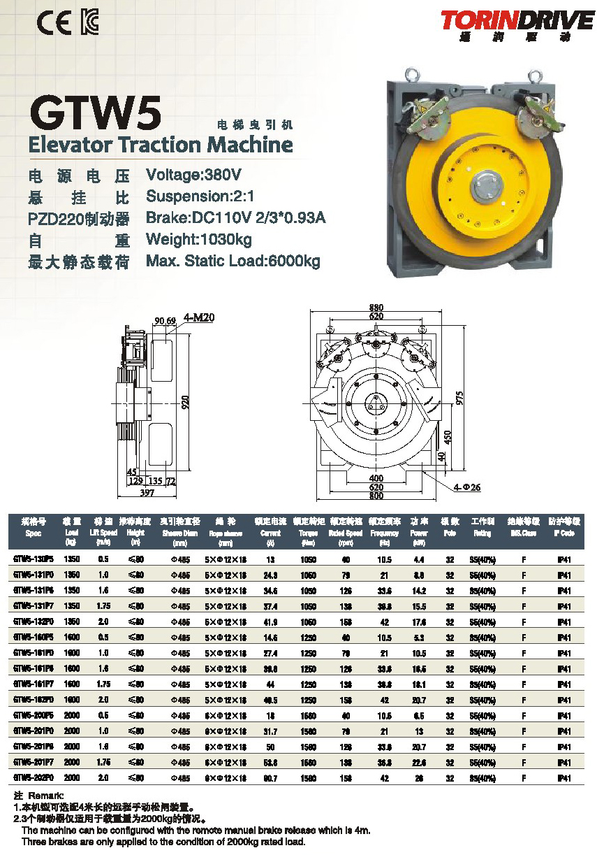 Torin GTW5 Gearless Elevator Motor With CE Certification