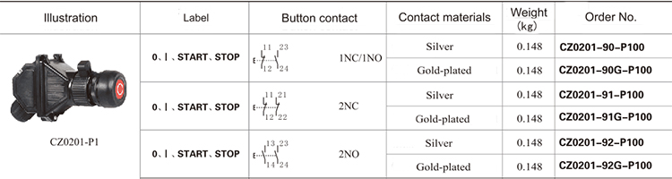 New design ATEX IECEX Full plastic Push Button