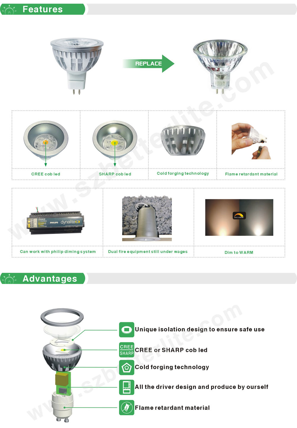 FCC mr16 cri 90 led spot light for restaurant lighting