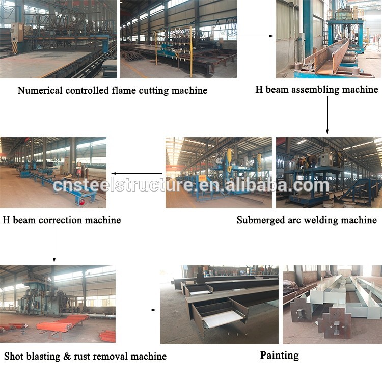 2018 new design prefabricated steel workshop design with CE certificate