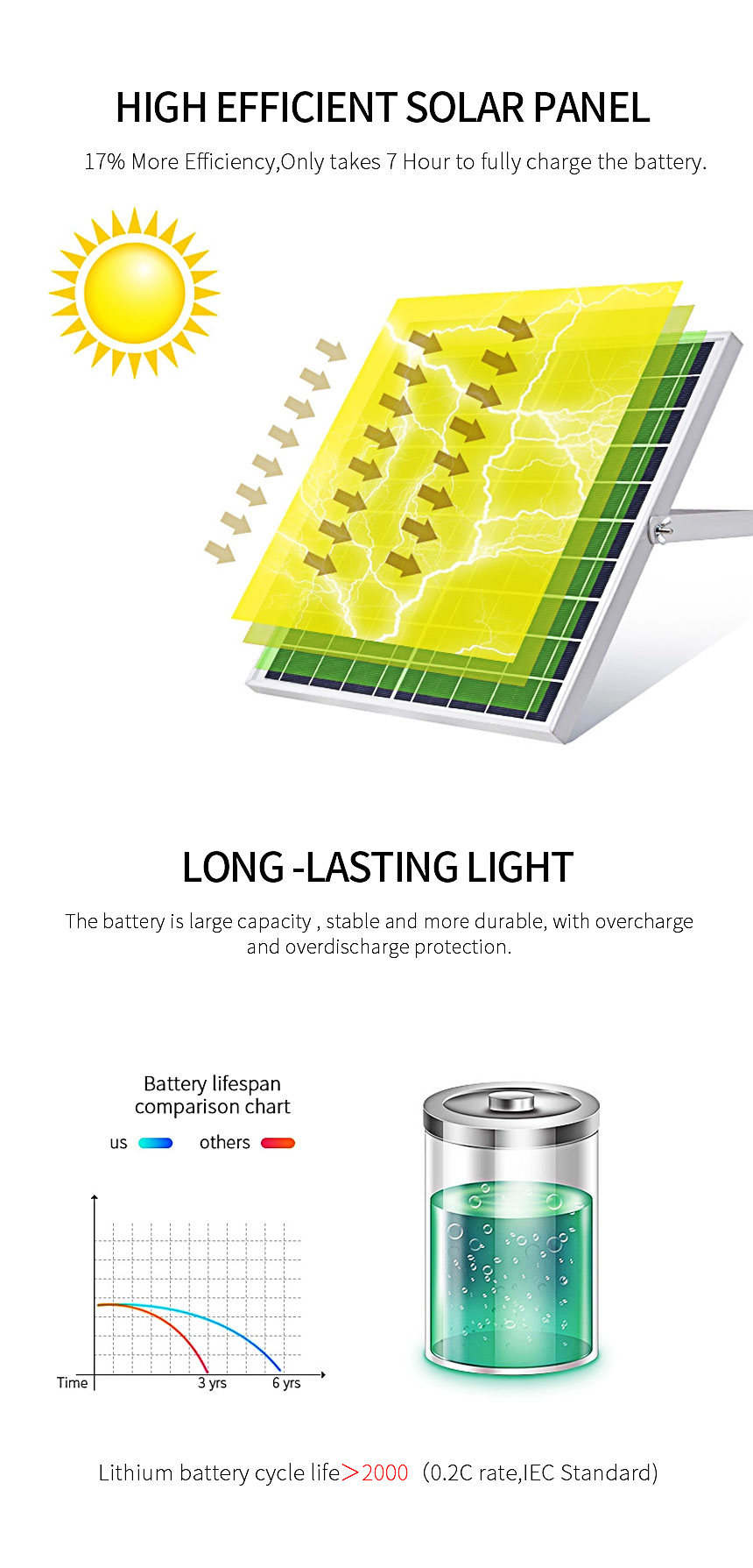 LED Solar Flood Light