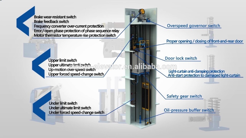 SRH CE tested EN81 hydraulic freight or cargo lift elevator