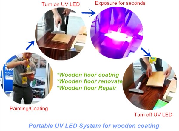 best selling led uv lamp curing ultraviolet light for uv led printer a3 led post-curing 3d