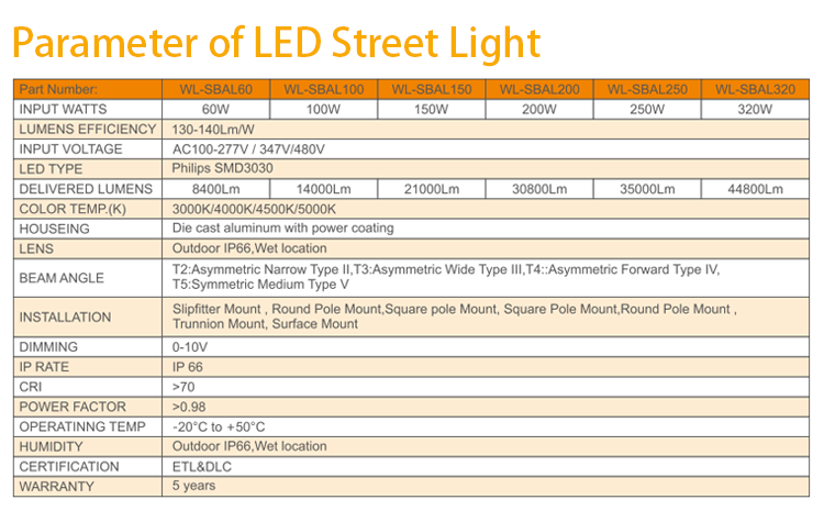 DLC listed 50 watt 100w 150watt 250w ip65 led solar street light outdoor