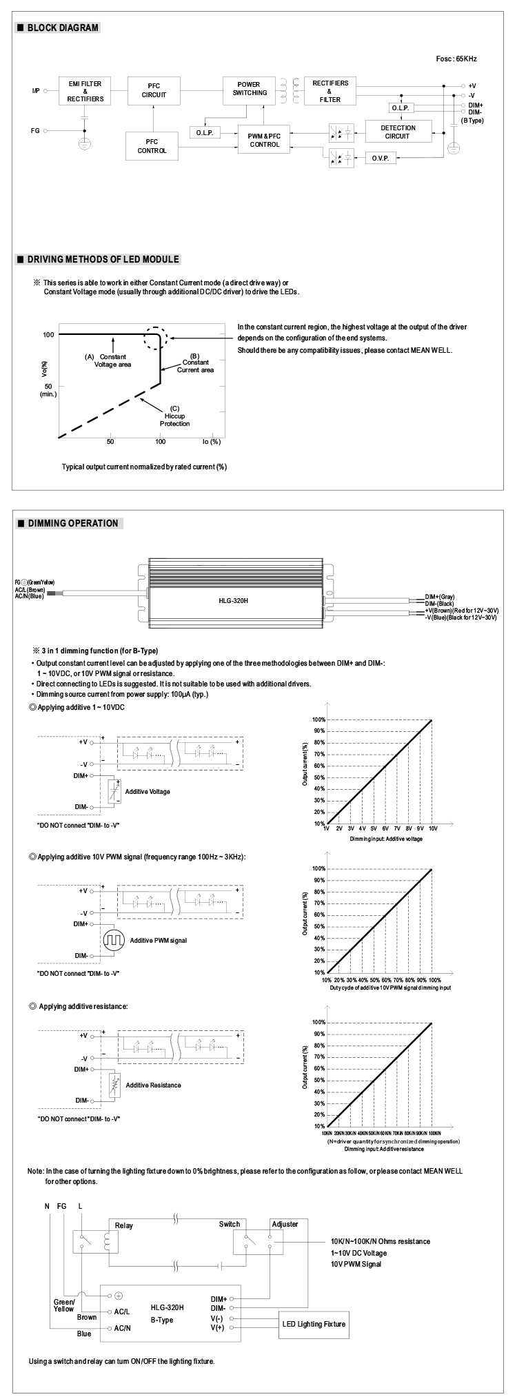 Meanwell Constant Voltage Constant Current mode output LED Power Supply