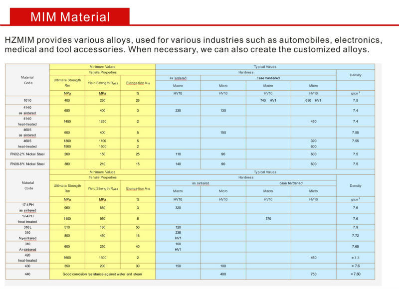 metal powder metallurgy sintered part