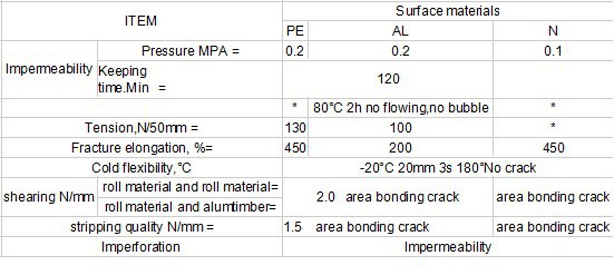 PET self adhesive bitumen waterproofing felt