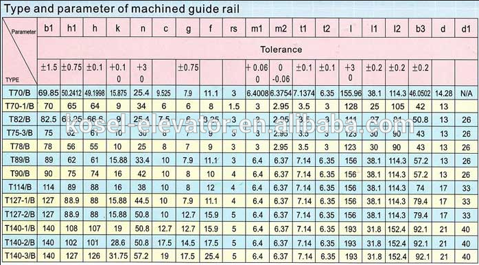 T type elevator guide rail clip