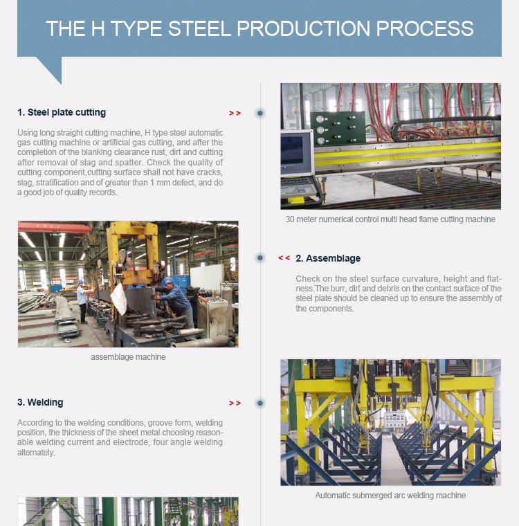 Industrial Mental Frame Construction Steel Price per kg