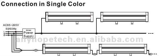 Modern design high brightness 48w led wall washer ip67