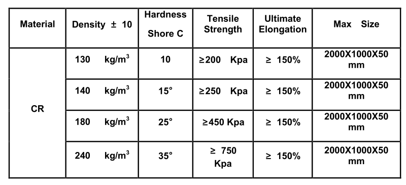 HIGH QUALITY CR FOAM SHEET WITH UL94-V0 GRADE