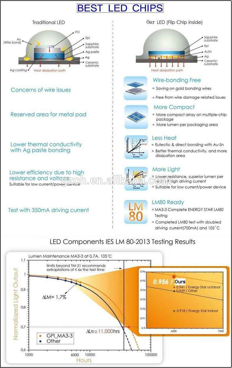 200W 250W 500W Salmon Growth and Hatching LED underwater light