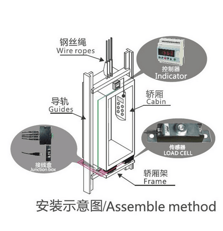 UC-P under cabin weight measuring sensor