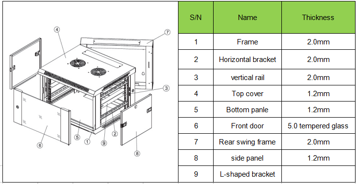 LNWK-- 19'' wall server cabinet single section knock down packing