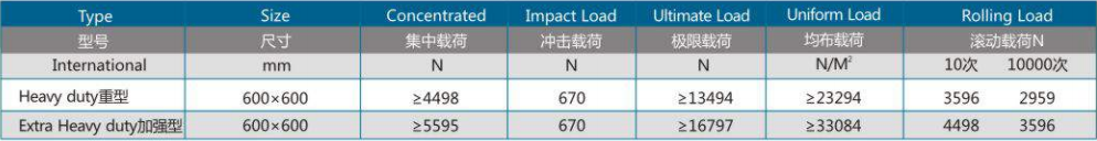 Hot sale Pvc Sealed Calcium Sulphate Raised Access Floor