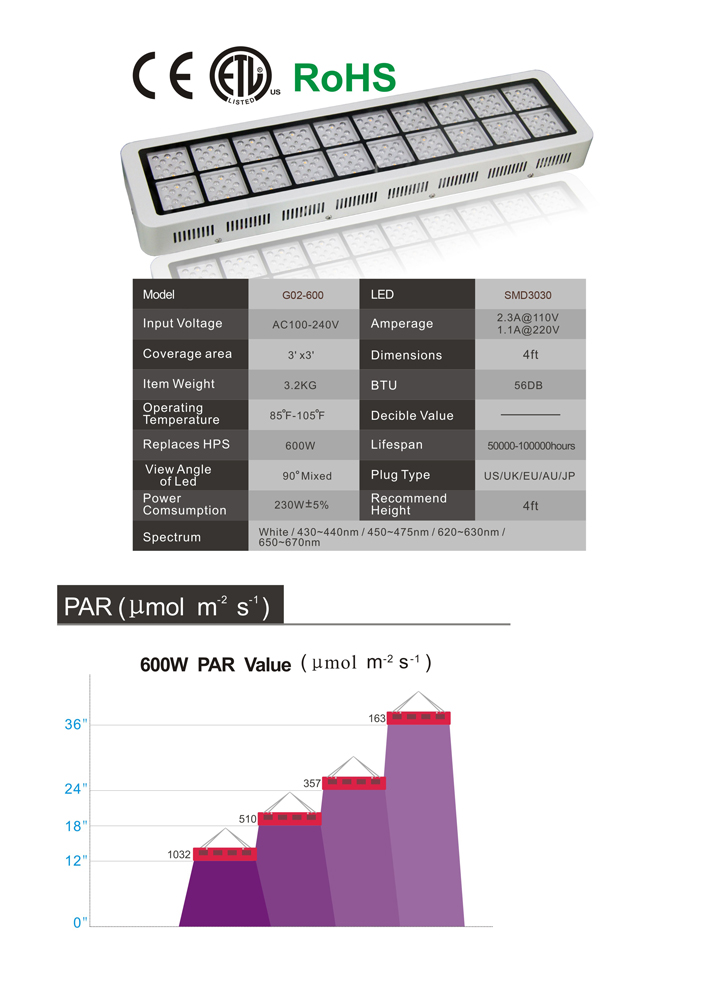 Canada Free shipping, Figolite grow 600w led grow light