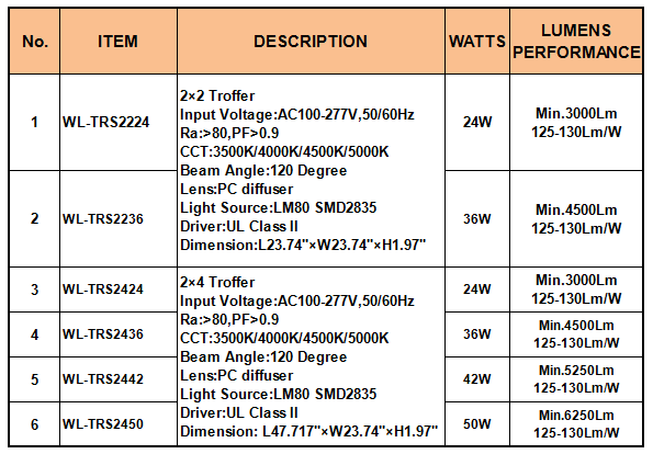 Newest product 2X4ft Ultra-thin led troffer fixture led lighting