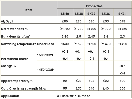 Superior Quality fireclay universal arc refractory brick as Lining Material